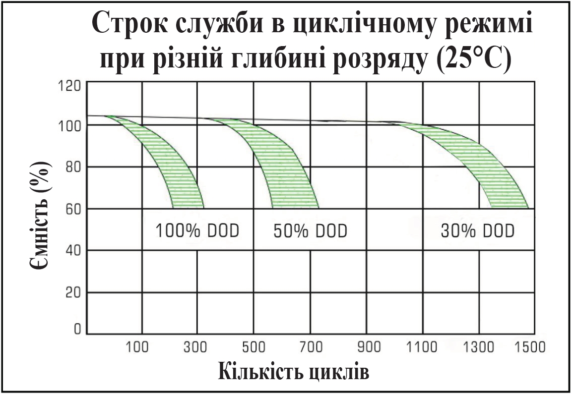 службы в цикл реж CS